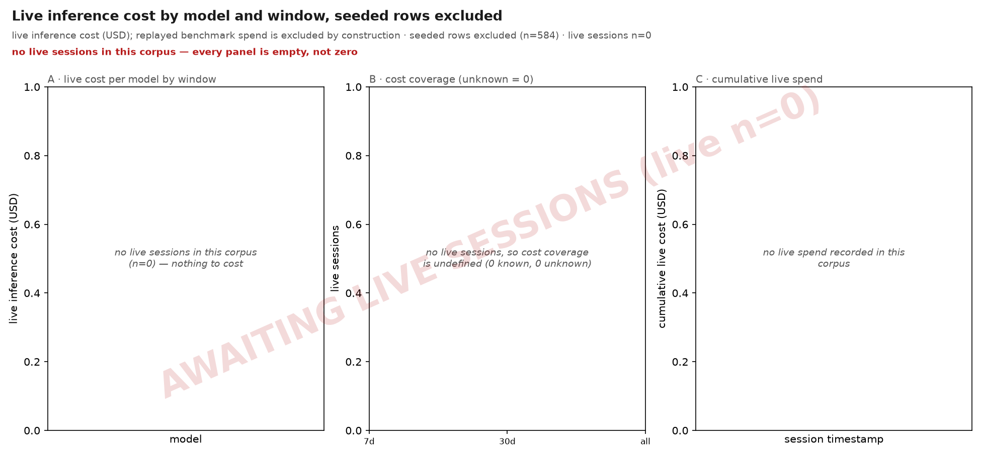 Live inference cost by model and window, seeded rows excluded